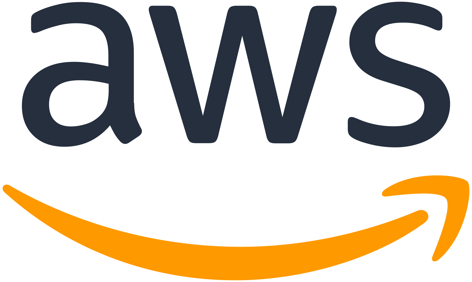 aws cloud environment