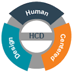 Human-Centered Design (HCD)