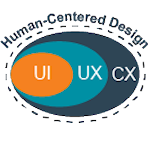 Customer Experience (CX), User Experience (UX), and User Interface (UI)