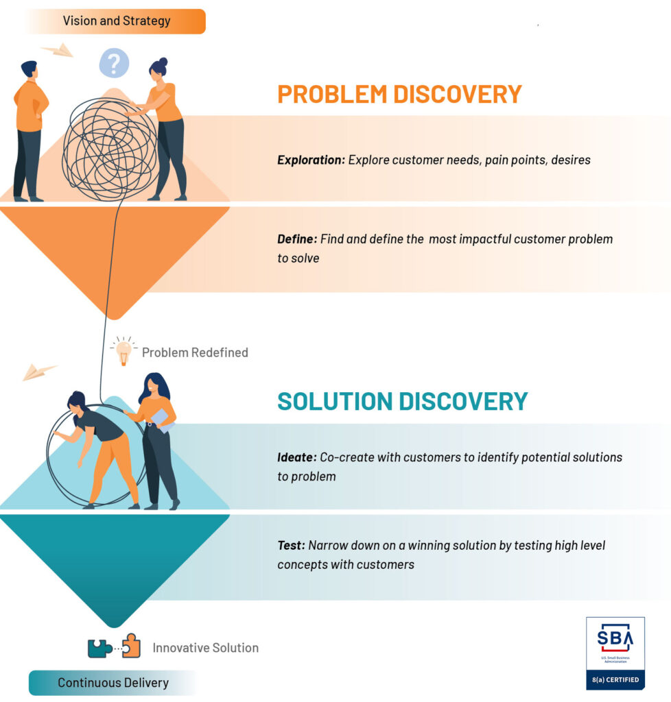 Lean Vision Focus Experience Labs - Applying Lean, Human-Centered Design & UX